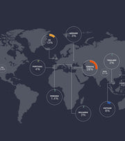Impact Report 2024: Transparency